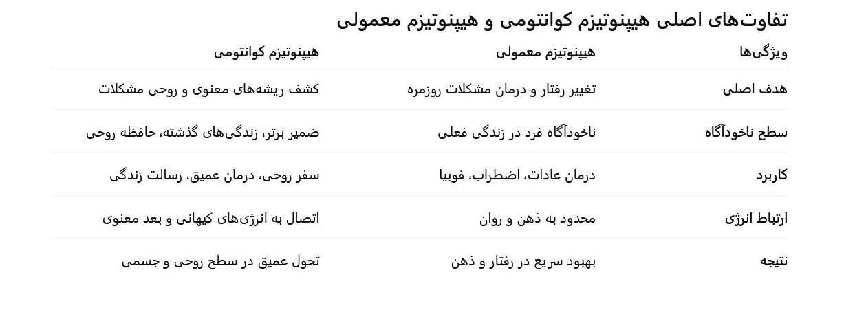 تفاوت هیپنوتیزم کوانتومی و هیپنوتیزم معمولی